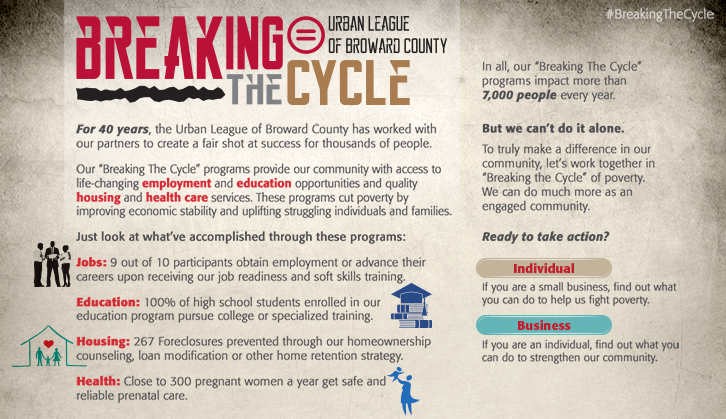 Illustration of how over the past 40 years ULB has worked to break the cycle